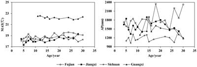 A Bayesian network model to disentangle the effects of stand and climate factors on tree mortality of Chinese fir plantations